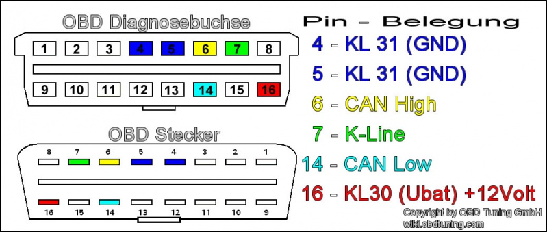 Diagnosebuchse 38Pin (Iveco Daily) pinout diagram 3